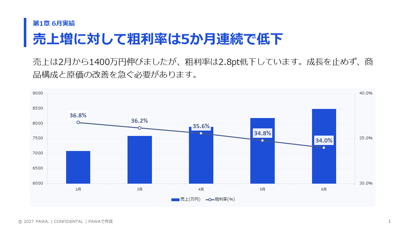 PAWAで作成した月次事業報告のPowerPointスライド