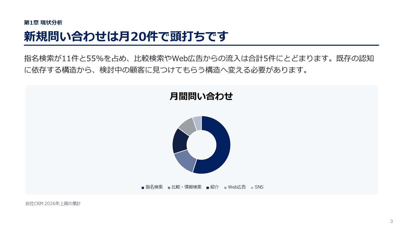分析レポートの代表スライド