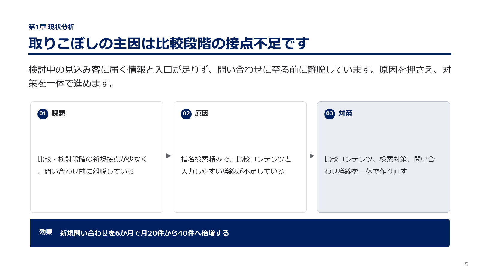 企画書の代表スライド