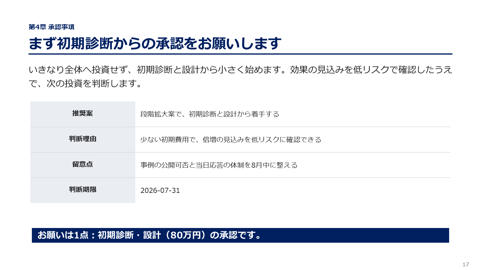 営業提案書の代表スライド