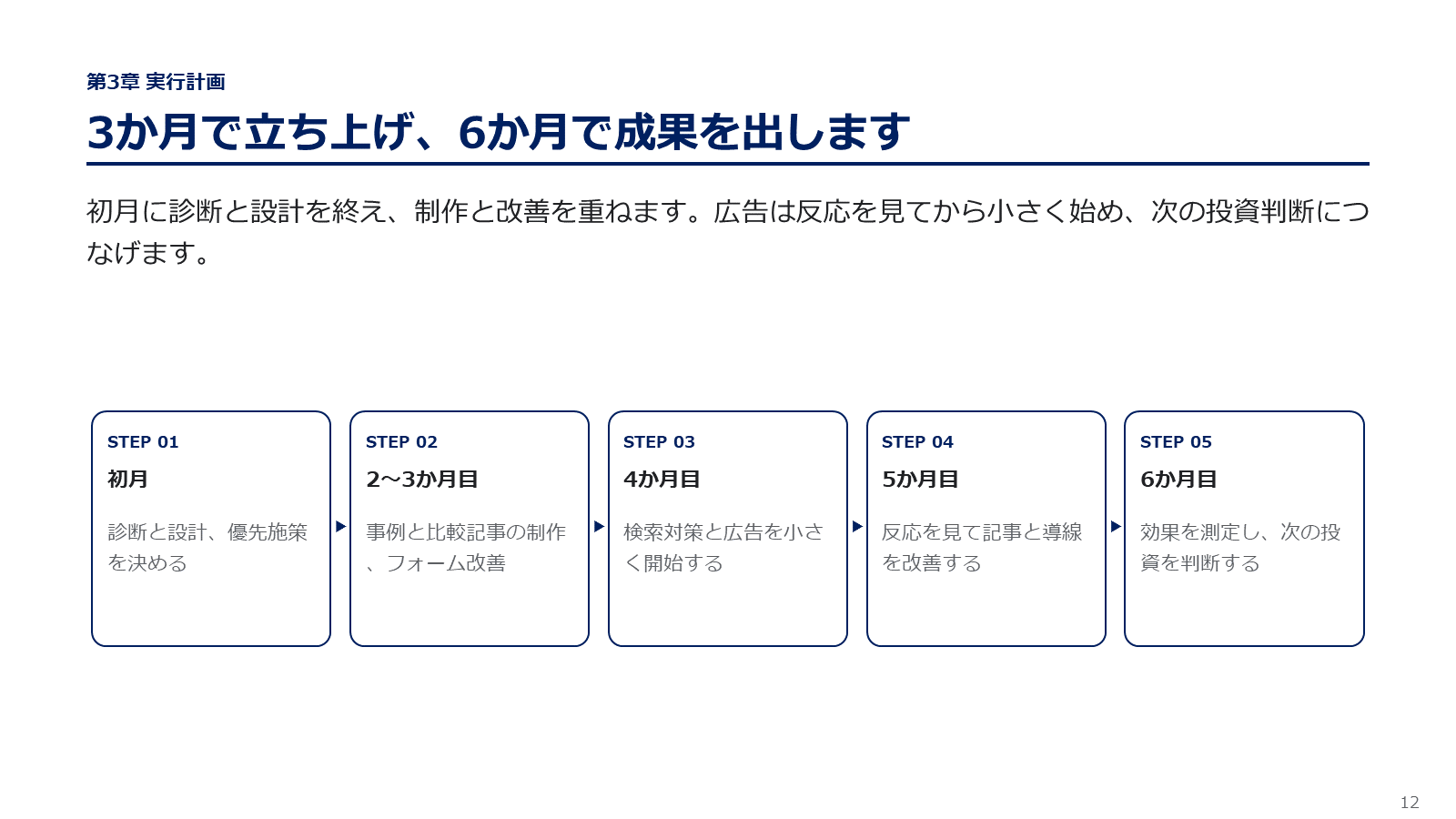 プロジェクト計画書の代表スライド