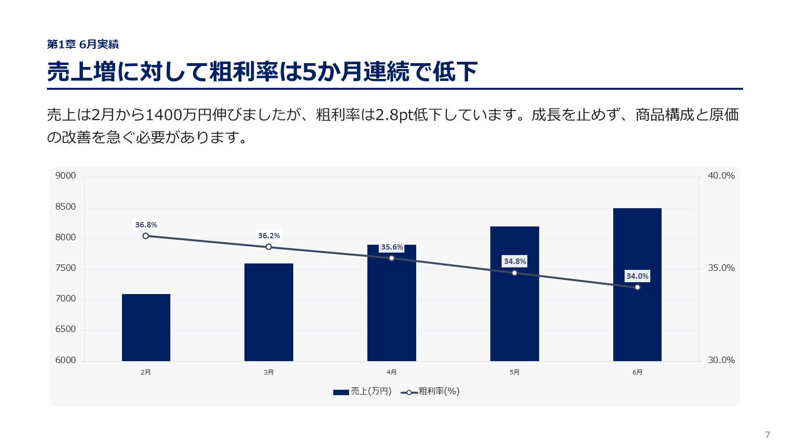 月次報告の代表スライド
