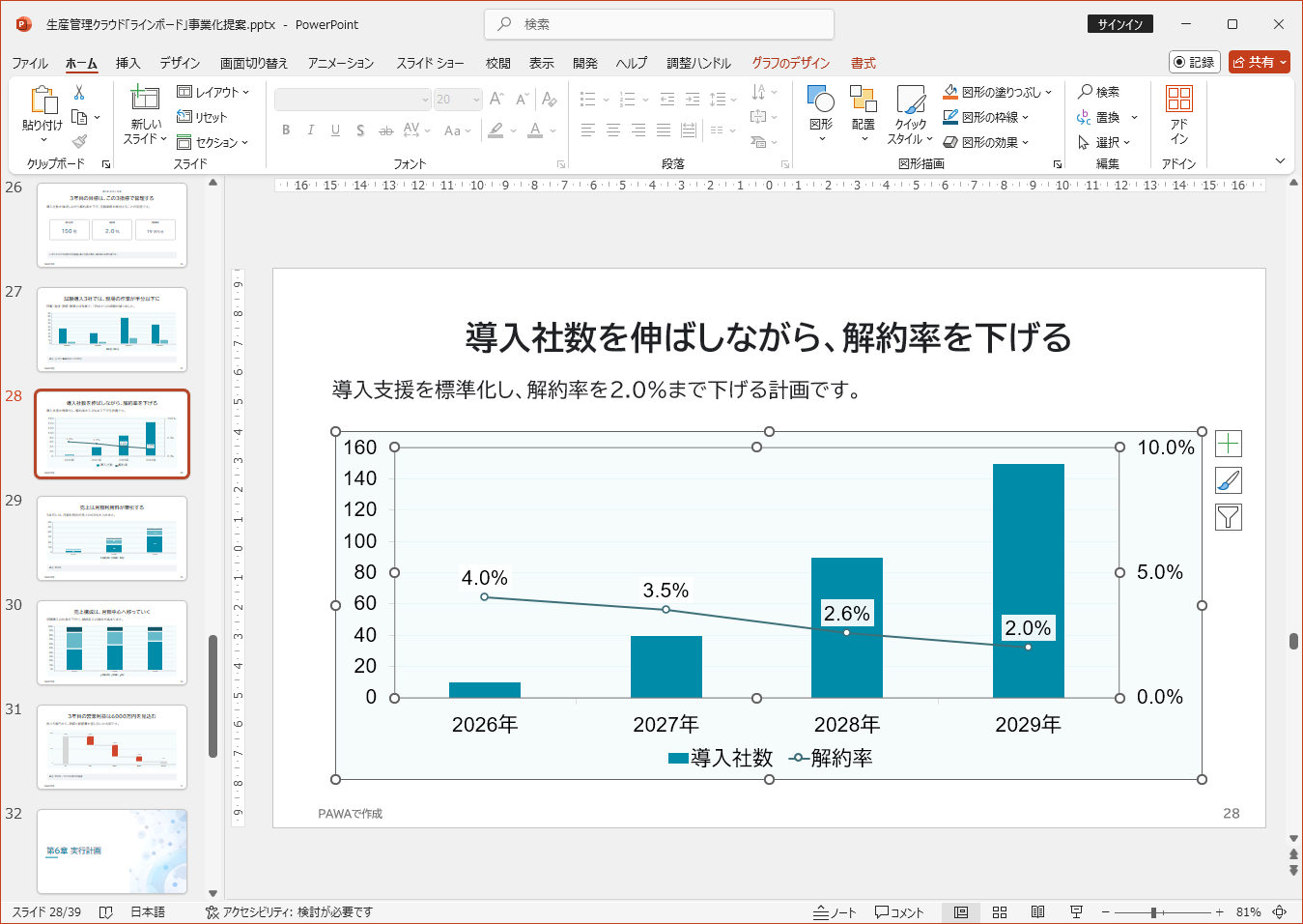 PAWAから書き出したPPTXをPowerPointで開き、グラフを選択して編集している画面